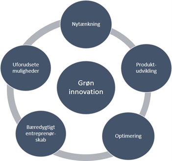Grøn innovation (1)